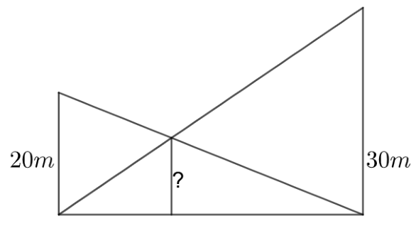 Figura del problema 3
